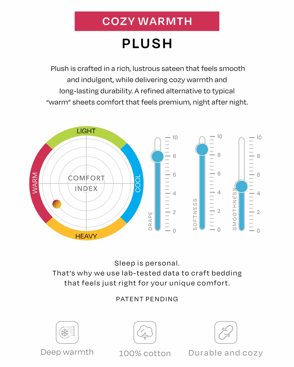 Sleep Scientist Plush Comfort Index for Plush Pillow Case