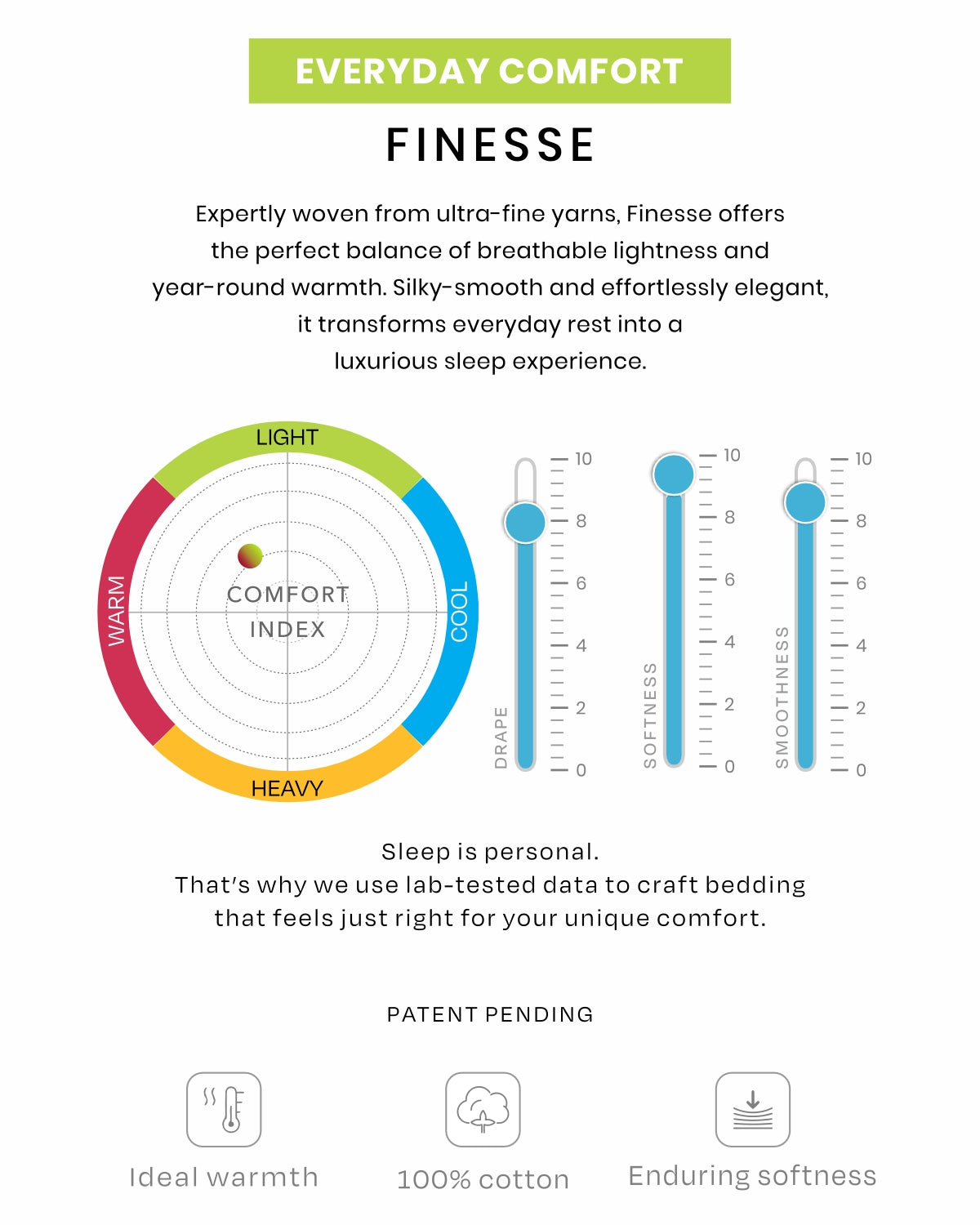 Sleep Scientist Finesse Comfort Index for Finesse Pillow Sham
