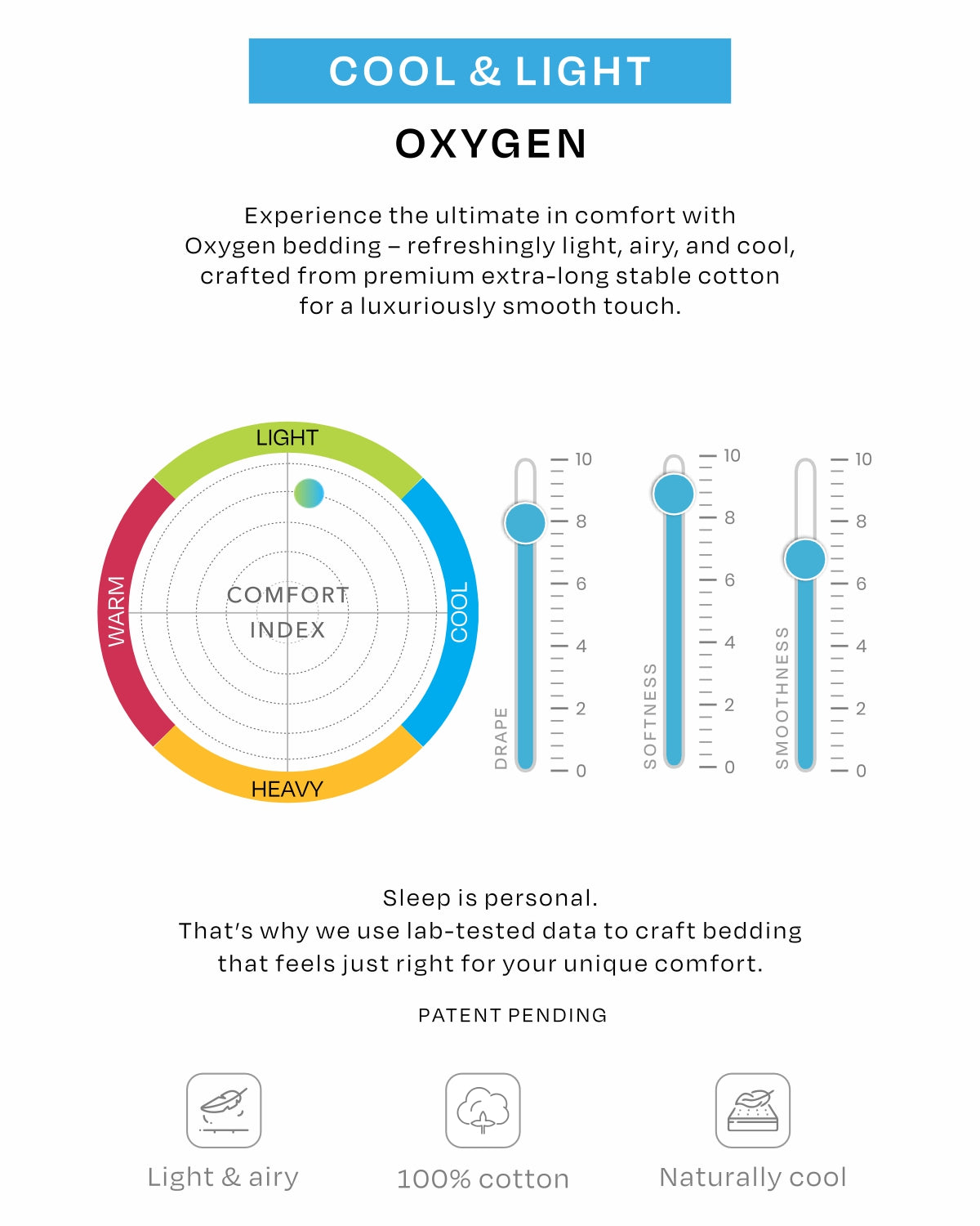 Sleep Scientist Oxygen Comfort Index for Oxygen Pillow Case